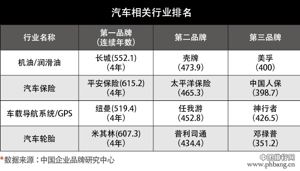 2014年中国汽车行业品牌力指数排名