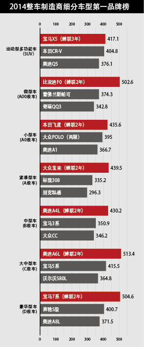 2014年中国汽车行业品牌力指数排名