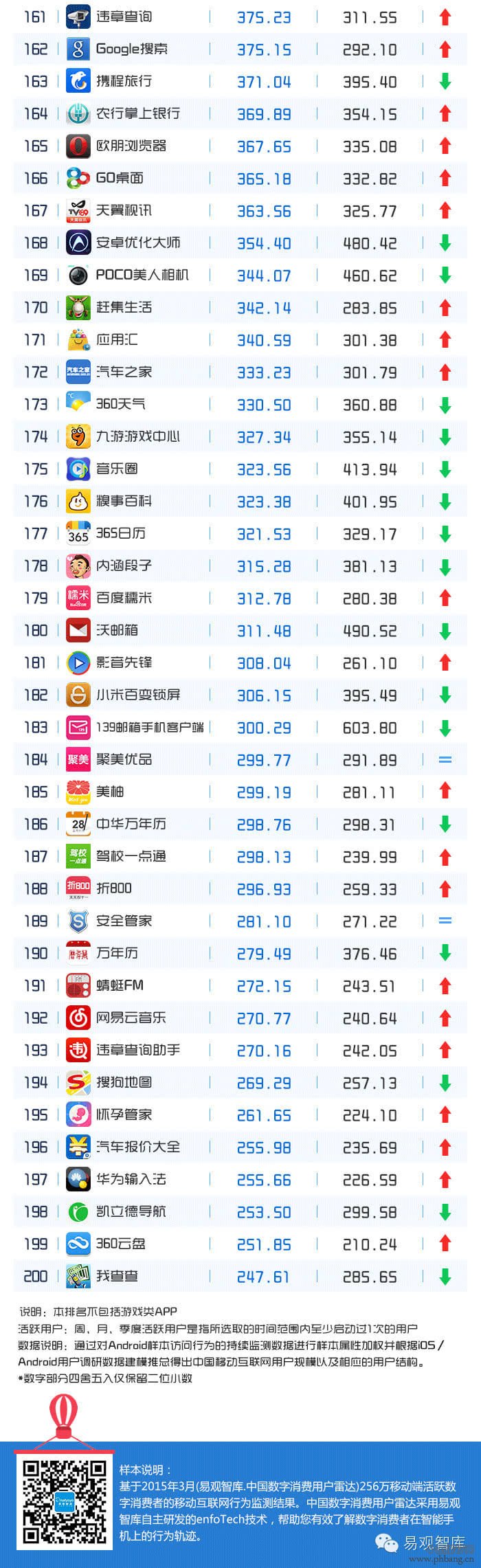 2015年3月移动APP排行榜TOP200(2)