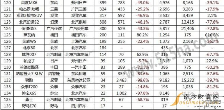 2016年8月国内SUV汽车销量排行榜
