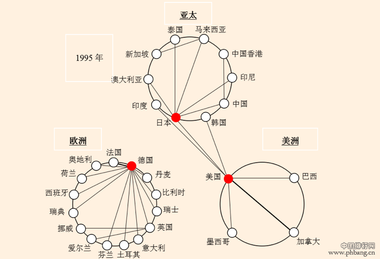 2015年全球最大贸易国排名