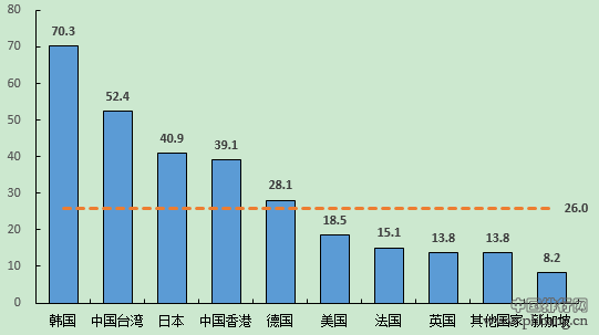 在华各国外企履行社会责任排名2016