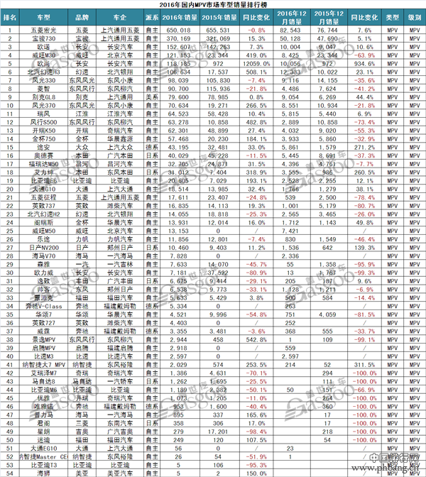 2016年汽车销量排行榜(4)