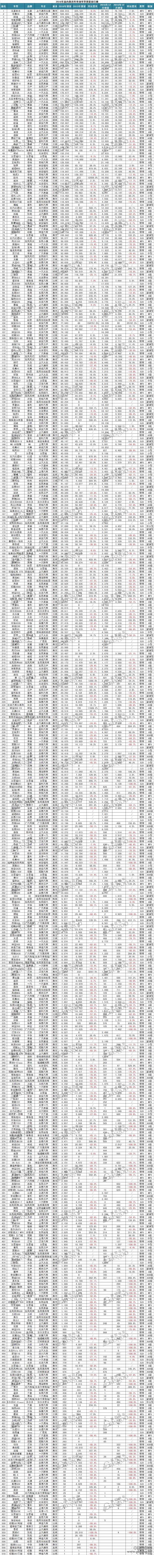 2016年汽车销量排行榜