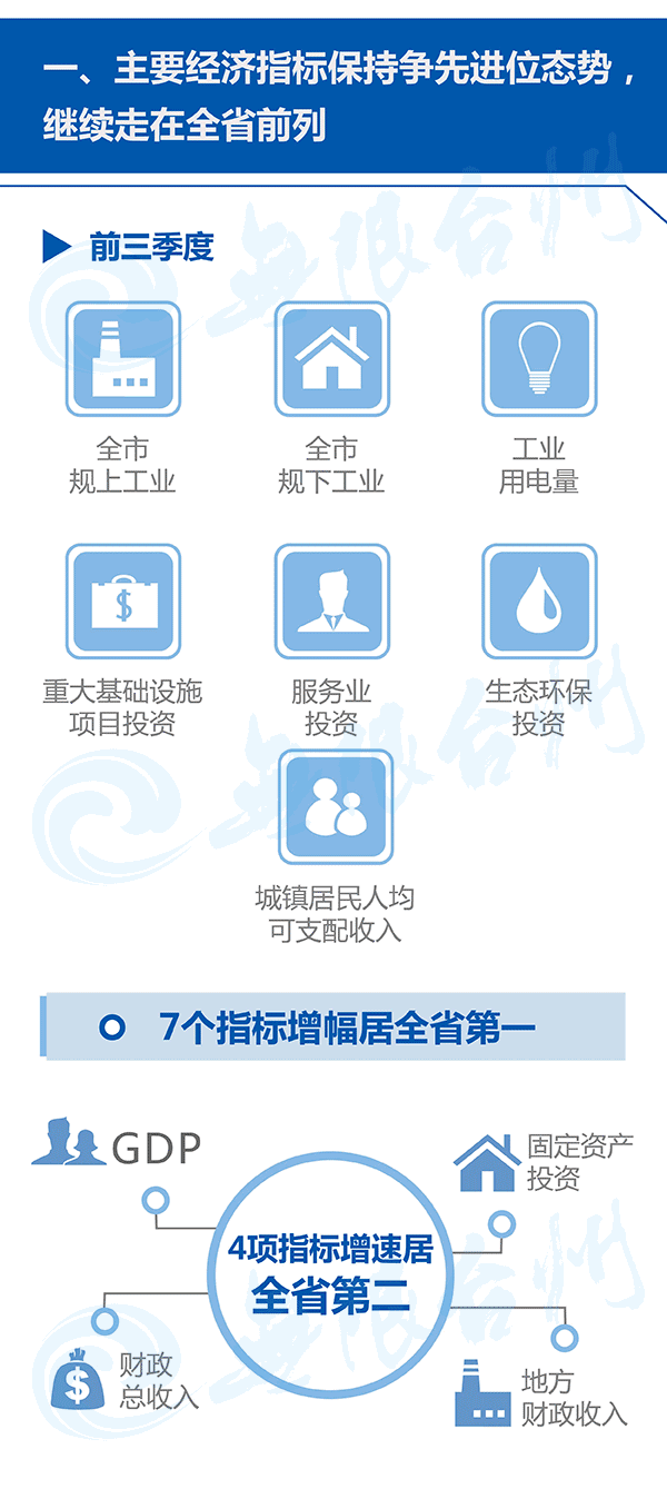 厉害了！中国百强城市排行榜发布 台州跻身前五十！