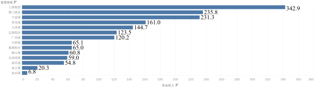 p202204/18/ZVIz4vyeqF.png 2021年中国港口企业排名