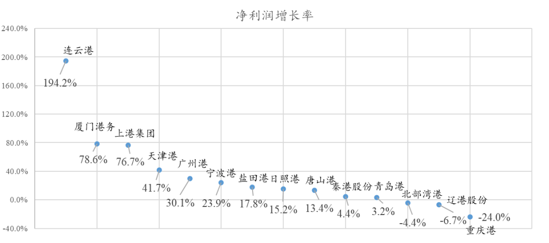 p202204/18/dxEUeRYYxb.png 2021年中国港口企业排名