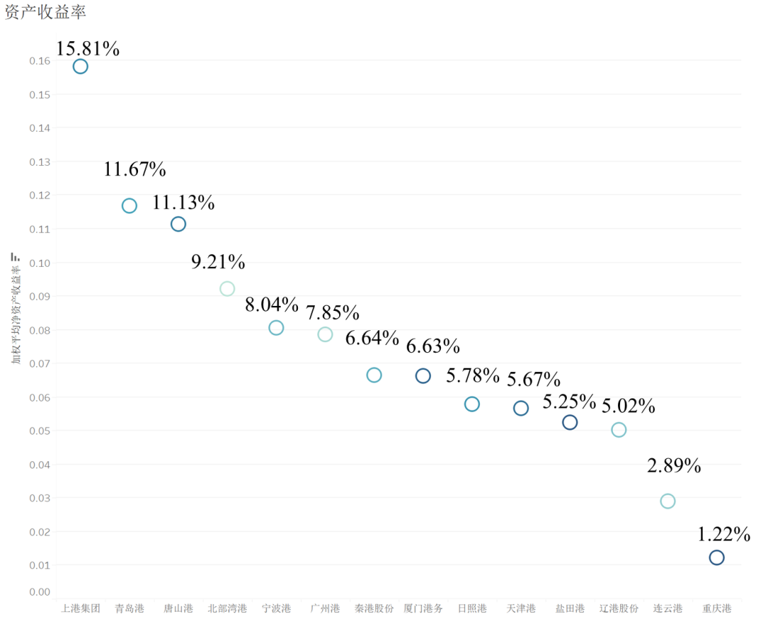 p202204/18/9qkRcJToNM.png 2021年中国港口企业排名