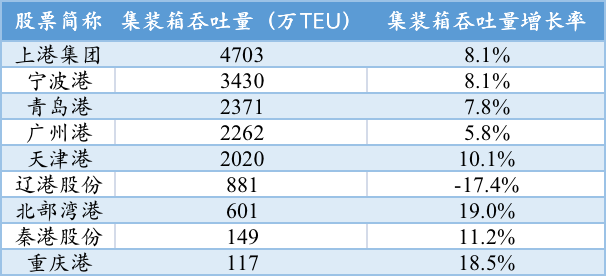 p202204/18/e40FRiPBes.png 2021年中国港口企业排名