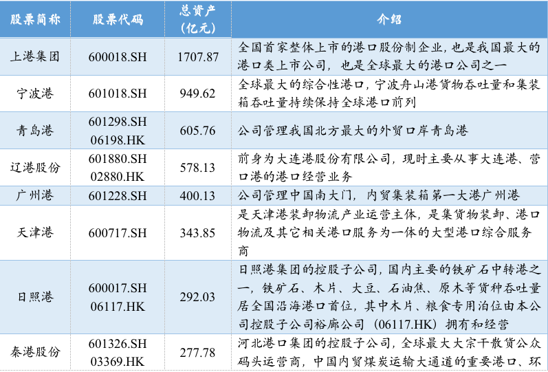 p202204/18/eJlrWK0Ezz.png 2021年中国港口企业排名
