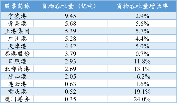 p202204/18/cA8aRSYHGN.png 2021年中国港口企业排名