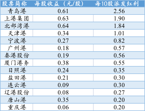 p202204/18/0qPcWsK8Kx.png 2021年中国港口企业排名