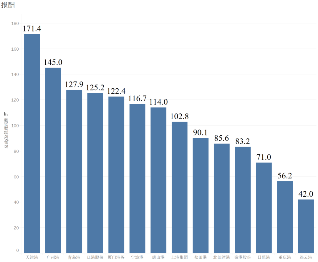 p202204/18/gm9p9gRC10.png 2021年中国港口企业排名