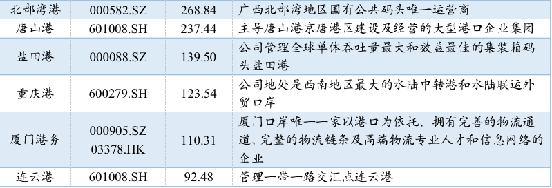 p202204/18/pETel0KKxt.png 2021年中国港口企业排名
