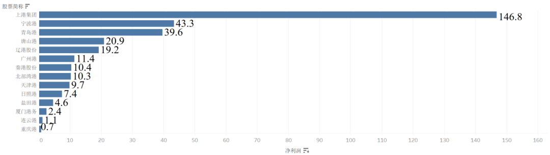 p202204/18/YIHL8tJljS.png 2021年中国港口企业排名