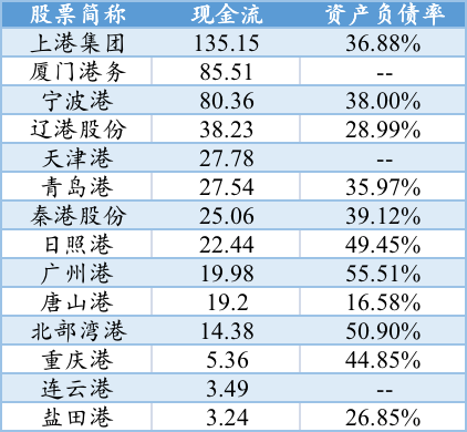p202204/18/kBUwZ911RZ.png 2021年中国港口企业排名